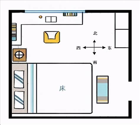 床的方向|床头朝向